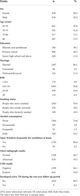 The burden and predictors of latent tuberculosis infection among elder adults in high epidemic rural area of tuberculosis in Zhejiang, China